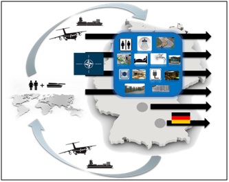 Skizze zur logistischen Drehscheibe Deutschland