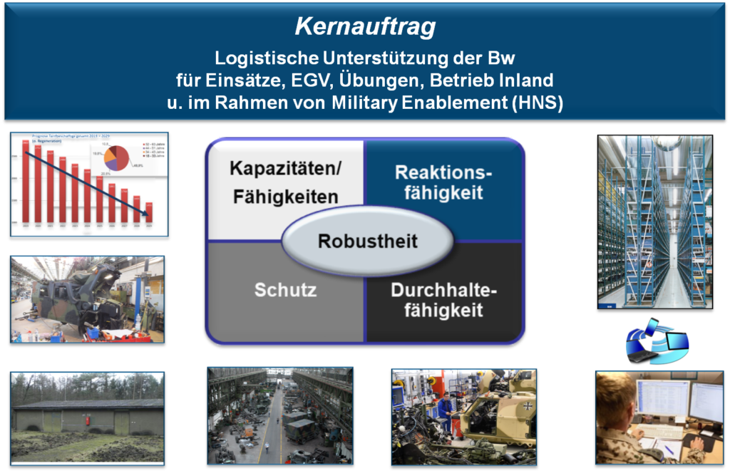 Bezugspunkte und Handlungsfelder