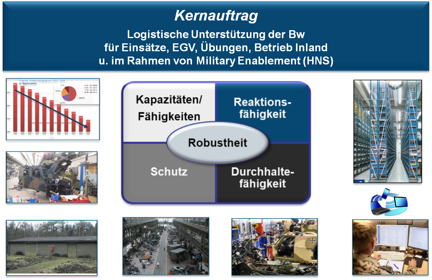 Bezugspunkte und Handlungsfelder