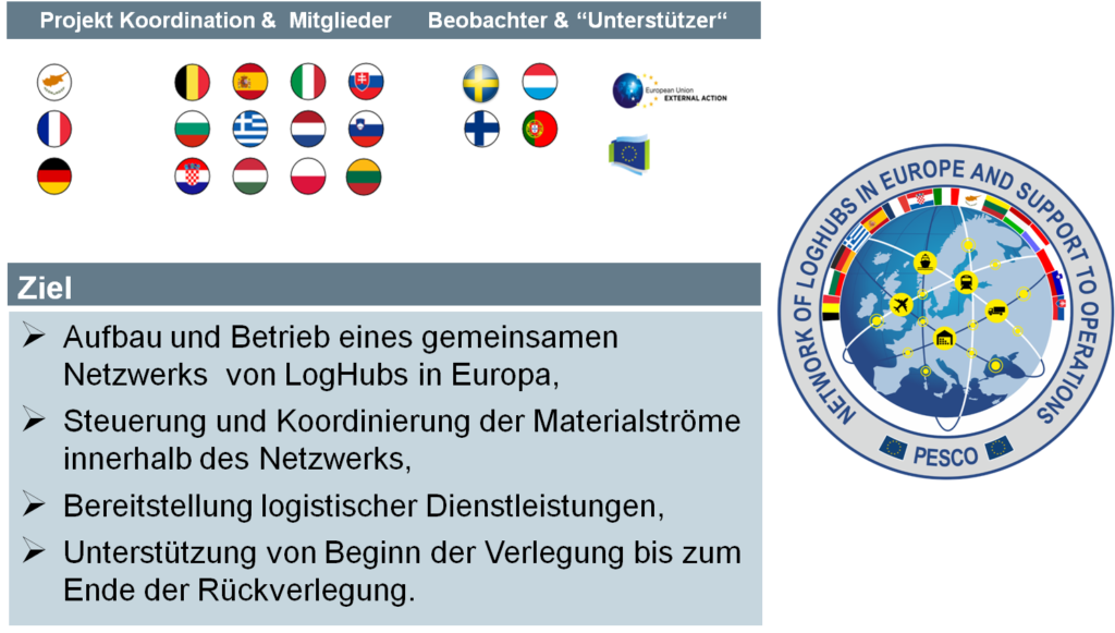 Multinationale Zusammenarbeit am Beispiel PESCO