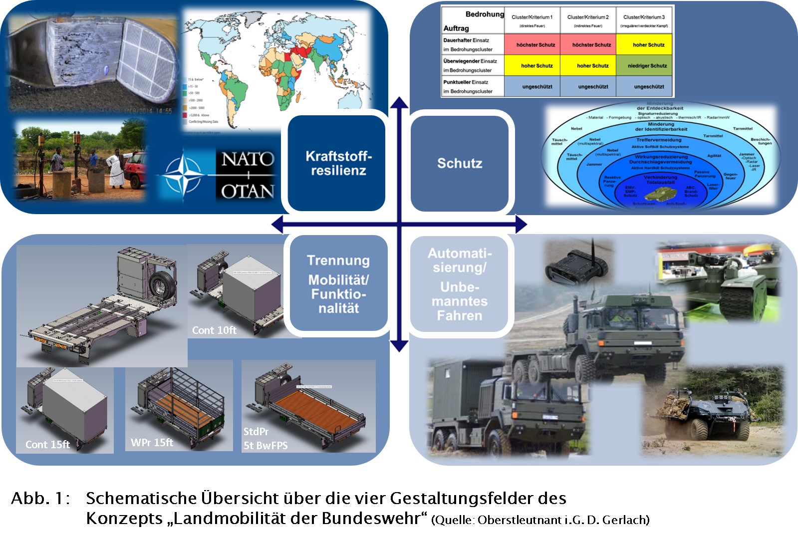 Landmobilität der Bundeswehr Schutz Blauer Bund e.V.