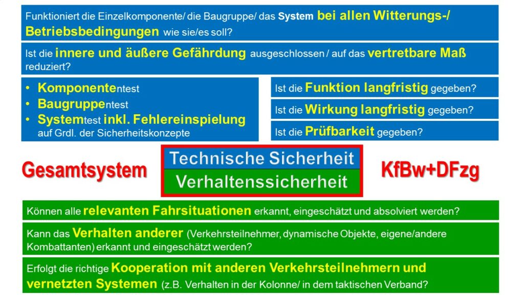 Eine Übersicht erklärt Gesamtsystemsicherheit = technische Sicherheit + Verhaltenssicherheit