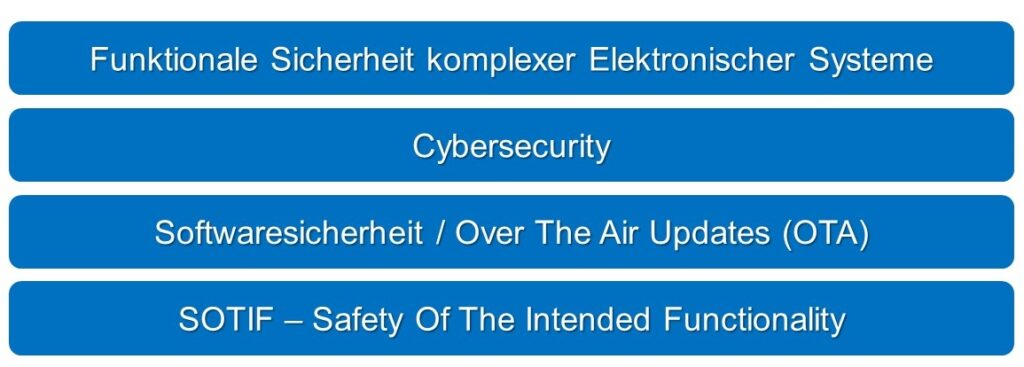 neue Herausforderungen im Rahmen der Bewertung der technischen Sicherheit