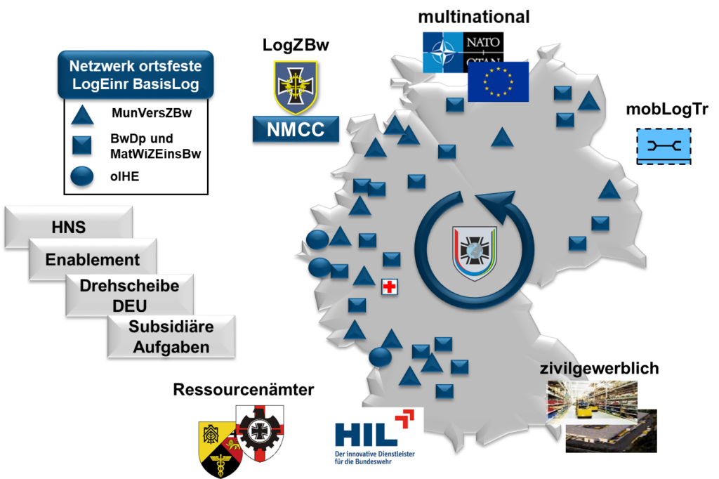 Abbildung 2.2 – Der Logistische Wirkverbund der Basislogistik im Inland Blauer Bund