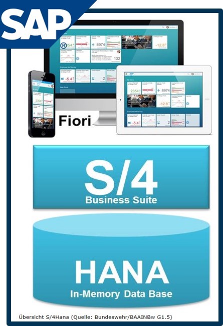 Abb. 1: Komponenten von S/4HANA, Quelle: BAAINBw G1.5 - Blauer Bund