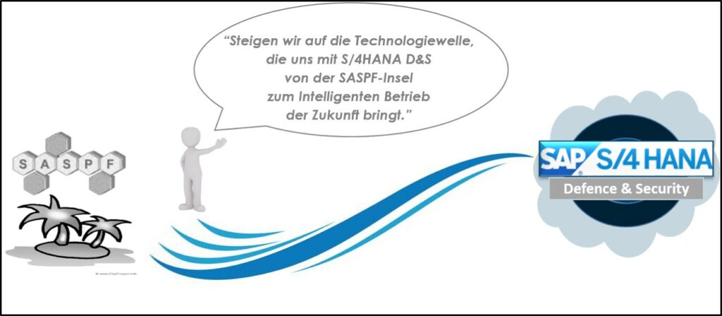 Abb. 4: Mit S/4HANA D&S auf die Technologiewelle kommen, Quelle: LogKdoBw Blauer Bund