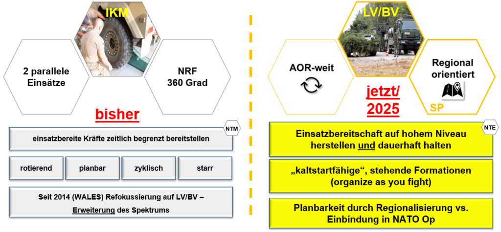 Mind Set change; kriegstauglich und kaltstartfähig © Bundeswehr/LogKdoBw ; Blauer Bund