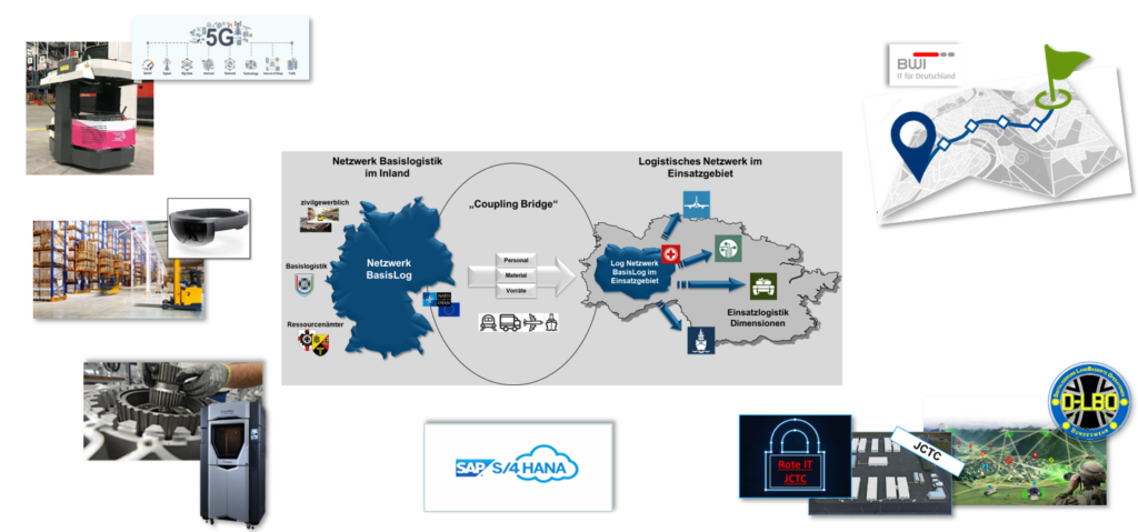 Digitale Transformation im Bereich LogKdoBw © Bundeswehr/LogKdoBw ; Blauer Bund