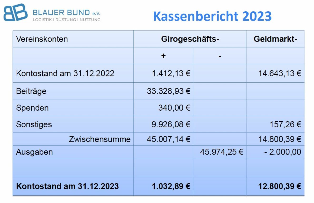 Anlage 1 ＂Jahresabschluss 2023＂