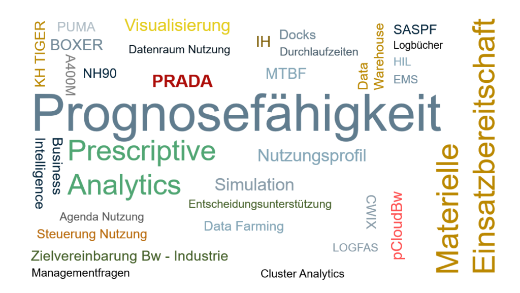 Word cloud Prognosefähigkeit ©PlgABw Blauer Bund