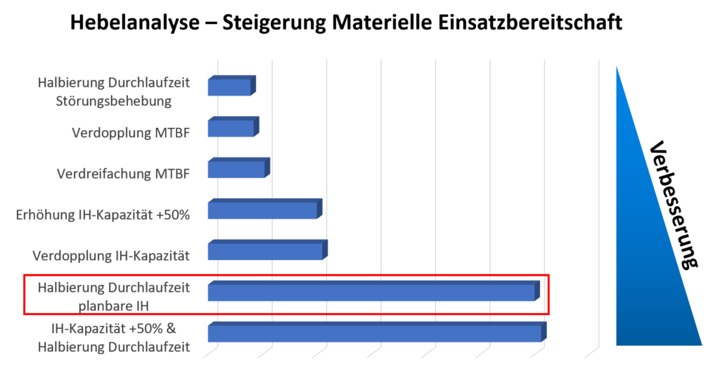 Entscheidungsunterstützung ©PlgABw Blauer Bund