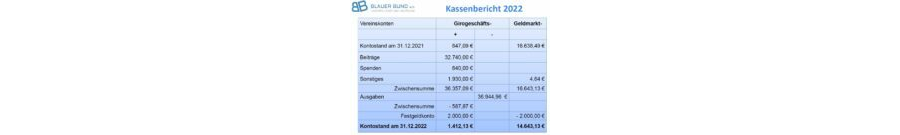 Kassenbericht 2022/2023