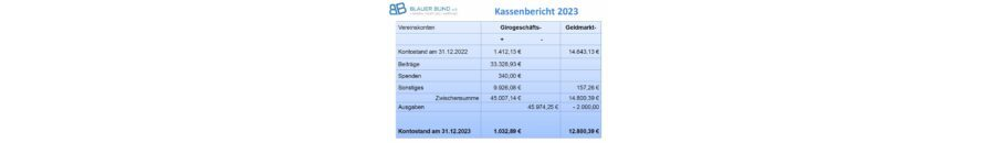 Anlage 1 "Jahresabschluss 2023"